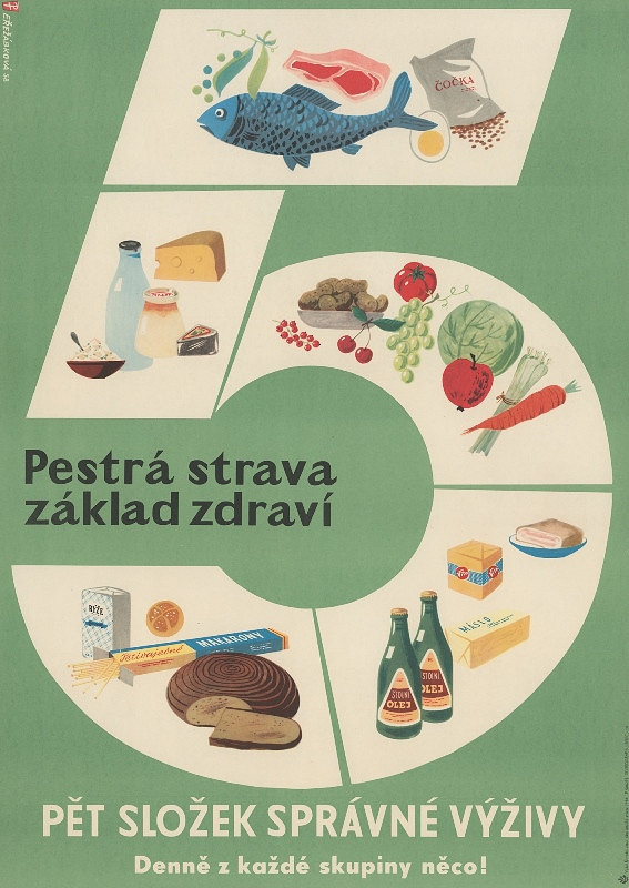 Eva Řežábková Müllerová – Pět složek správné výživy 