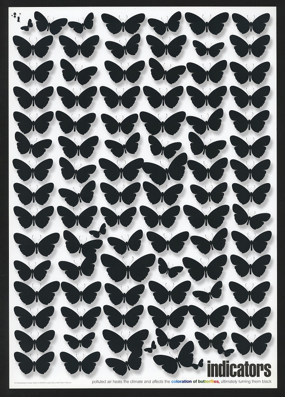 Pekka Loiri – Indicators