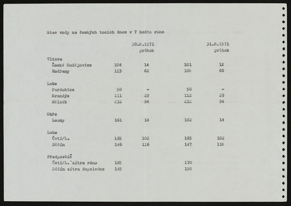 Petr Śtembera – Meteorologická zpráva (Stav vody na českých tocích dnes v 7 hodin ráno) 