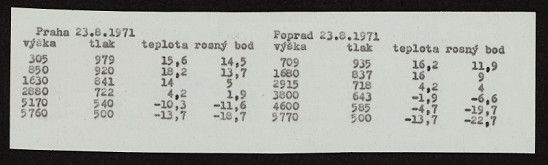 Petr Štembera – Meteorologická zpráva, Praha 23.8.1971 a Poprad 23.8.1971 