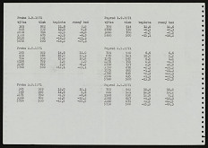 Petr Štembera – Meteorologická zpráva, Praha 1.9.-3.9.1971 a Poprad 1.9.-3.9.1971 