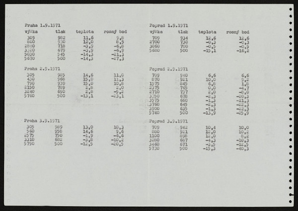 Petr Štembera – Meteorologická zpráva, Praha 1.9.-3.9.1971 a Poprad 1.9.-3.9.1971
