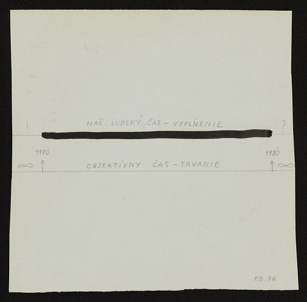Peter Bartoš – Náš ľudský čas - vyplnenie / objektivní čas - trvanie 