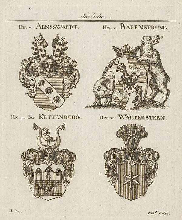 Stredoeurópsky grafik z 18. storočia – Skupina erbov 
