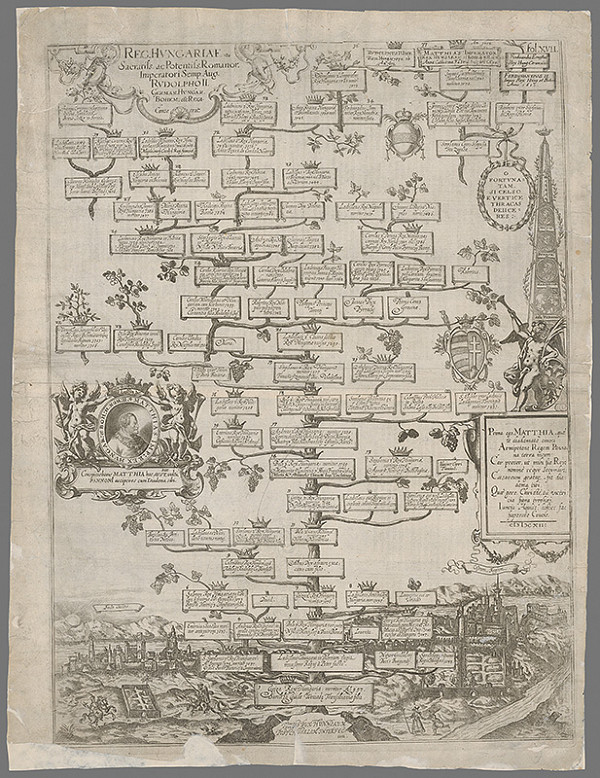 Stredoeurópsky grafik z 18. storočia – Postupnosť uhorských panovníkov 