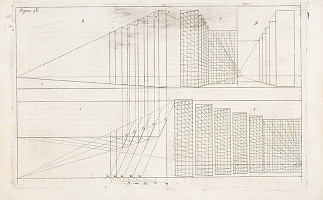 Andrea Pozzo, Giacomo Böemo Komarek – Fig.38. - Pokyny:ako sa mriežkujú javiská,ako sa hľadá stredobod a kde sú krivule 