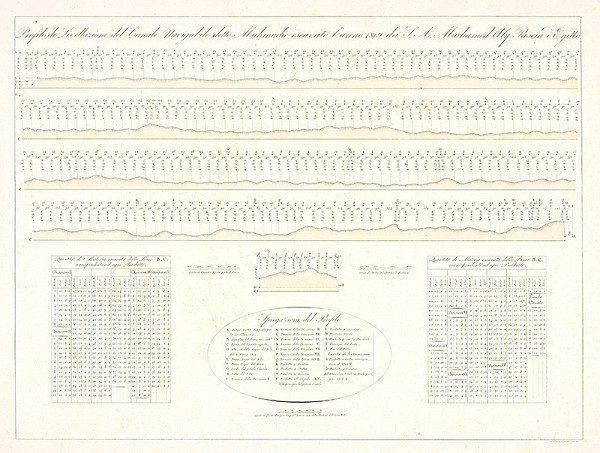 Girolamo Segato – Profil navigácie 