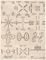 Stefano della Bella – Figúry konského baletu 