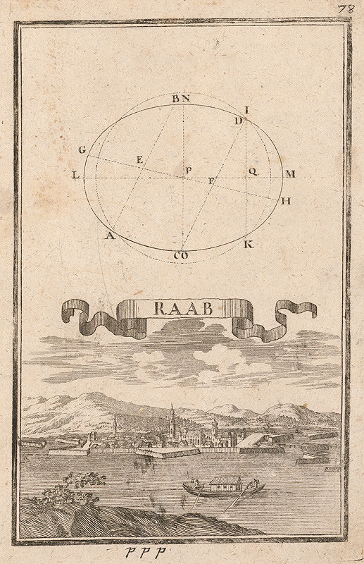 Gabriel Bodenehr st. – Raab 